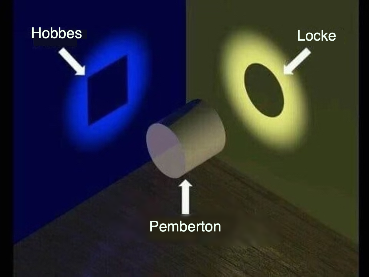 Diagram showing Hobbes, Locke and Pemberton's viewpoints.